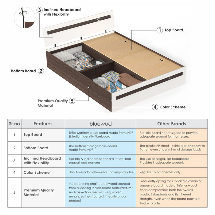 Pollo King Size Double Bed with Storage